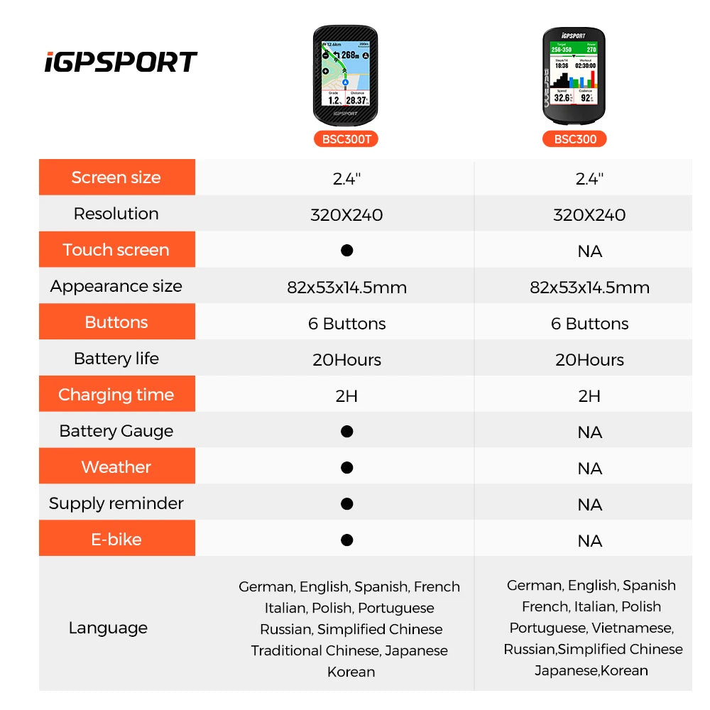 iGPSPORT BSC300T Touchscreen GPS Bike Computer With Color Maps